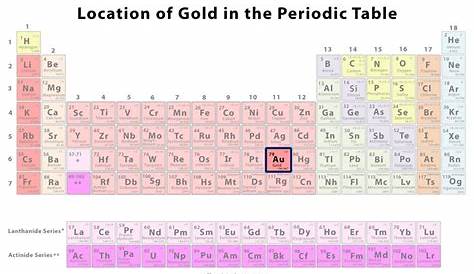 gold in element chart