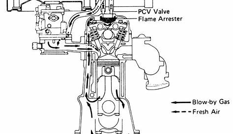 [DIAGRAM] 1994 Toyota 22re Engine Rebuild Diagrams - MYDIAGRAM.ONLINE