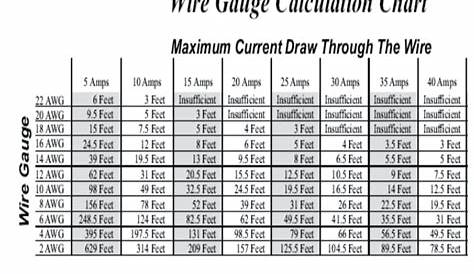 Optimal Speaker Wire Gauge - Page 2 — Polk Audio Forum