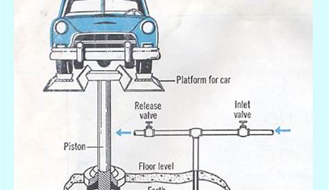 Car Lift: Car Lift Diagram