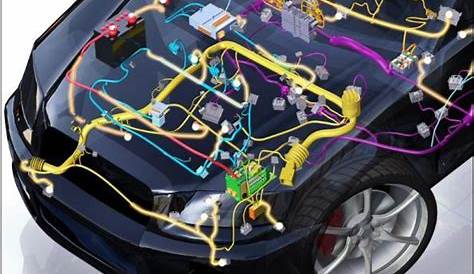 Automotive Wiring Harness Market 2020 To Offer Increased Growth