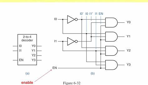 circuit diagram of decoder and encoder