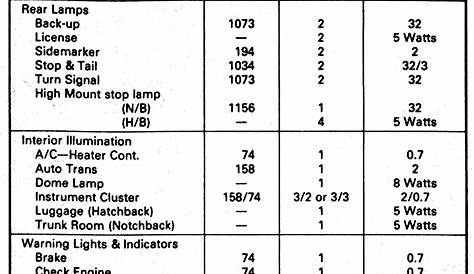 headlight bulb compatibility chart