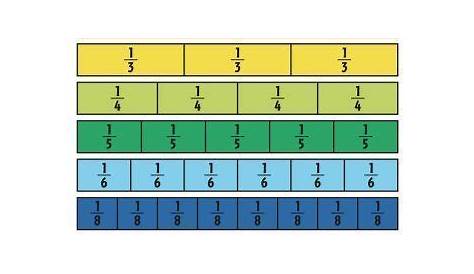 print out fraction strips