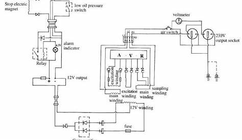 diesel generator wiring diagram pdf