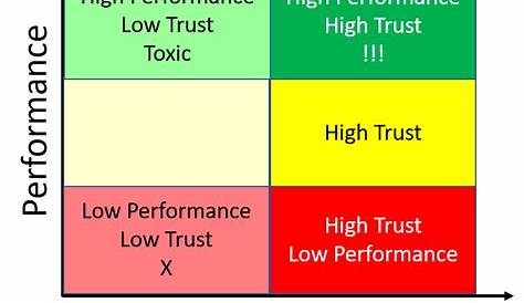 will vs trust chart