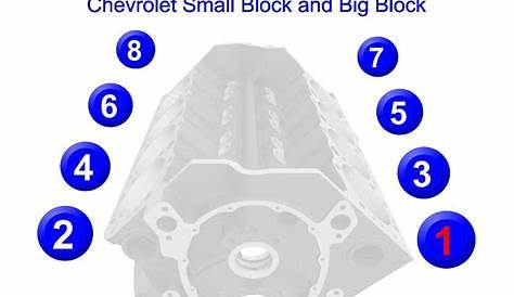 Chevy 350 Firing Order On Distributor Ls Engine 2023 - Chevyfiringorder.com