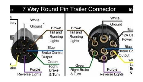 SOLVED: Wiring diagram 7 pin trailer plug - Fixya