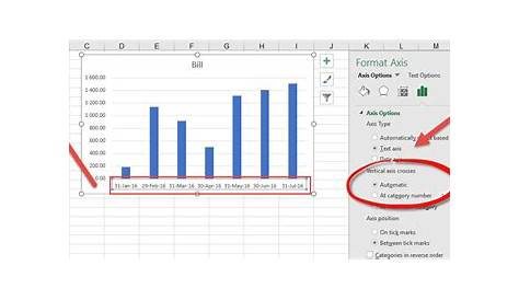 Date Axis in Excel Chart is wrong • AuditExcel.co.za