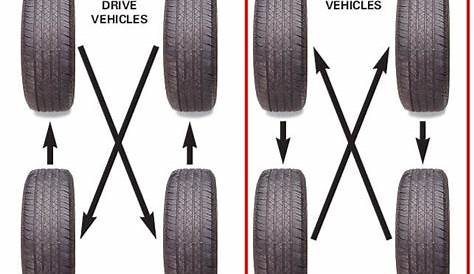 honda car diagram tires