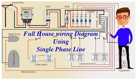 35+ Basic House Wiring Diagram PNG - Switch