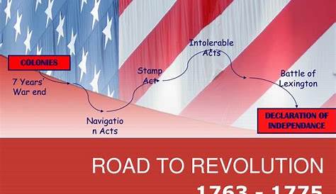 road to revolution in order