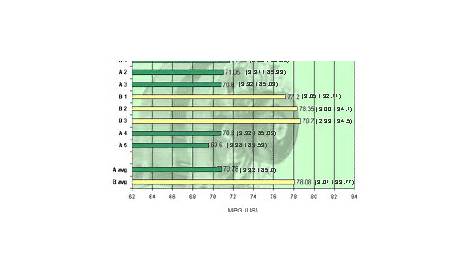 ford alternator compatibility chart