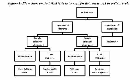 which statistical test to use chart