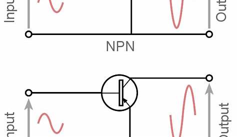 Transistor Common Emitter Amplifier » Electronics Notes