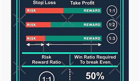 "Risk Reward Ratio" Poster by qwotsterpro | Redbubble