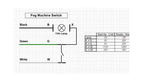 How do I wire a fog machine to be triggered by a motion sensor