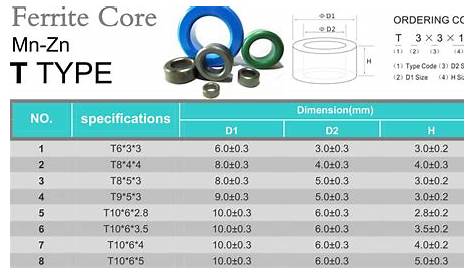 Ferrite Pot Core from China manufacturer - Careful Magnetism