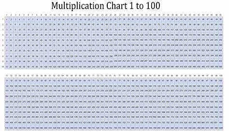 8 Pics Multiplication Table 1 1000 Pdf And Description - Alqu Blog