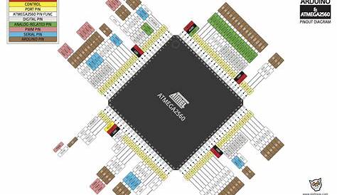 arduino mega 2560 schematic kicad
