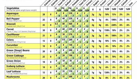 vegetable calorie chart pdf