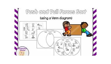 push and pull diagram
