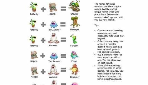 my-singingmonsters-breeding-guide-pictures by Kevin Nalty via