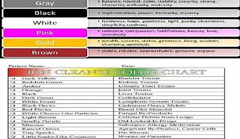 ionic detox foot bath color chart