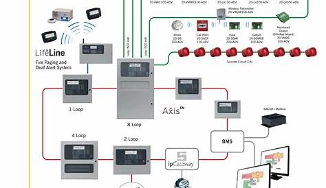 Addressable Fire Alarm System Wiring Diagram - Free Wiring Diagram