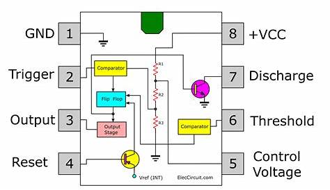 How does NE555 timer circuit works | Datasheet | Pinout | ElecCircuit.com