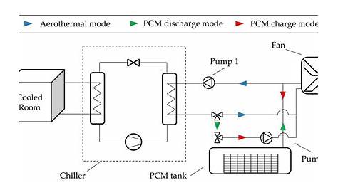 heat pump chiller schematic