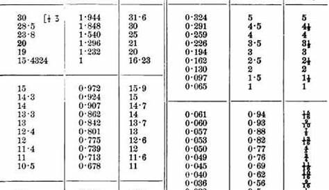 weights and measurements chart