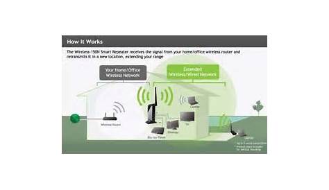 amped wireless sr150 user s guide
