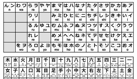 hiragana and katakana chart