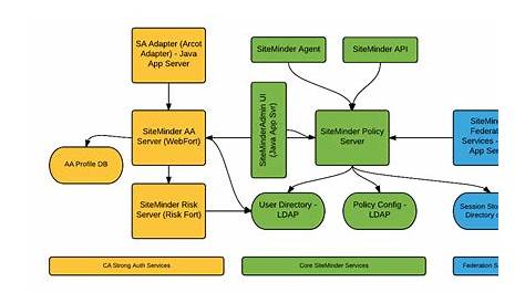 ca siteminder web agent installation guide