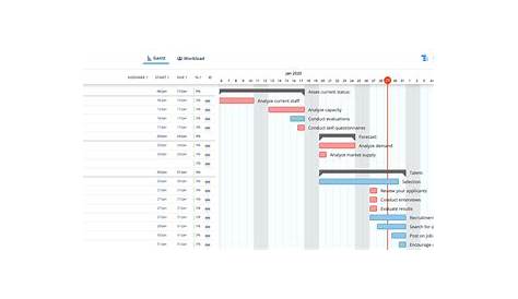 example of project gantt chart