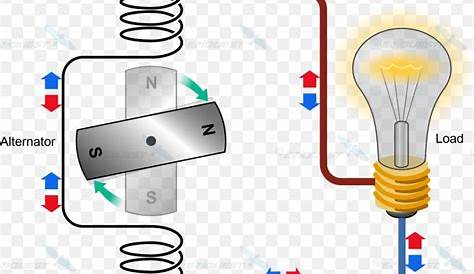 alternating current circuit diagram