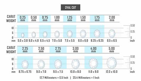 13 Detailed Diamond Cuts (Shape, Carat and Size via Charts) - ThreadCurve