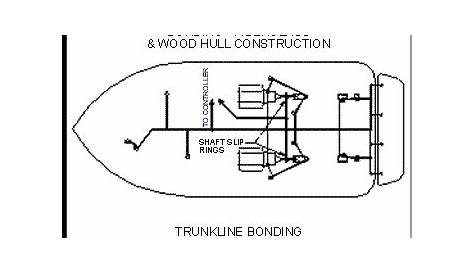 boat bonding wiring diagram