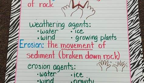 Science W.E.D. Weathering Erosion and Deposition Anchor Chart. | 5th