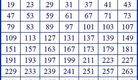 Prime Numbers Chart 2 to 349 Free to Print Learn Prime Numbers Practice