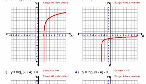 graphing exponential functions worksheets 2