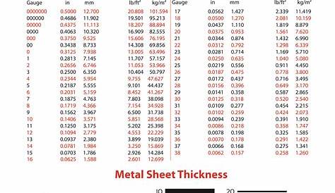 Engrave It Houston — Stainless Steel: Gauge Chart