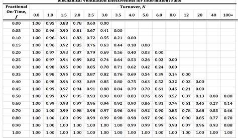 return air filter grille sizing chart - Focus