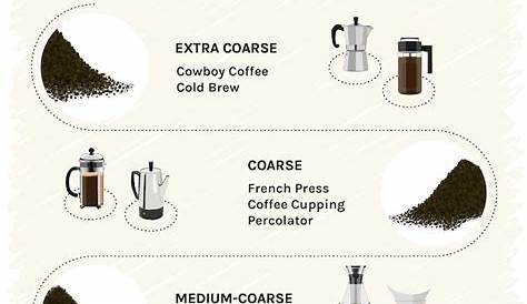 coffee grind size chart breville