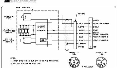 raymarine transducer compatibility chart