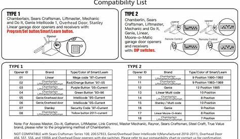 genie universal keypad compatibility chart