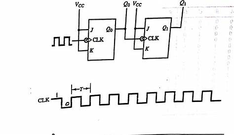 sequential circuit timing diagram