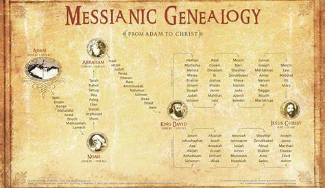family tree of jesus christ chart
