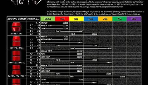 skateboard bushings weight chart